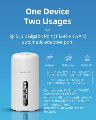 5G 4G 3G নেটওয়ার্কের জন্য 4.67Gbps 5G LTE রাউটার ওয়াইফাই 6 AX3600 মোবাইল ডুয়াল ব্যান্ড NSA SA ওয়্যারলেস মডেম