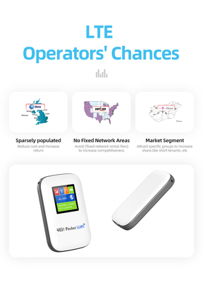 ভ্রমণ আনলকড Mifi রাউটার
