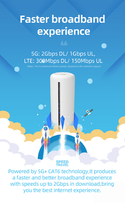 2.4GHz 5G NR 5Ghz ওয়াইফাই মডেম রাউটার N1 N41 N77 N78 N79